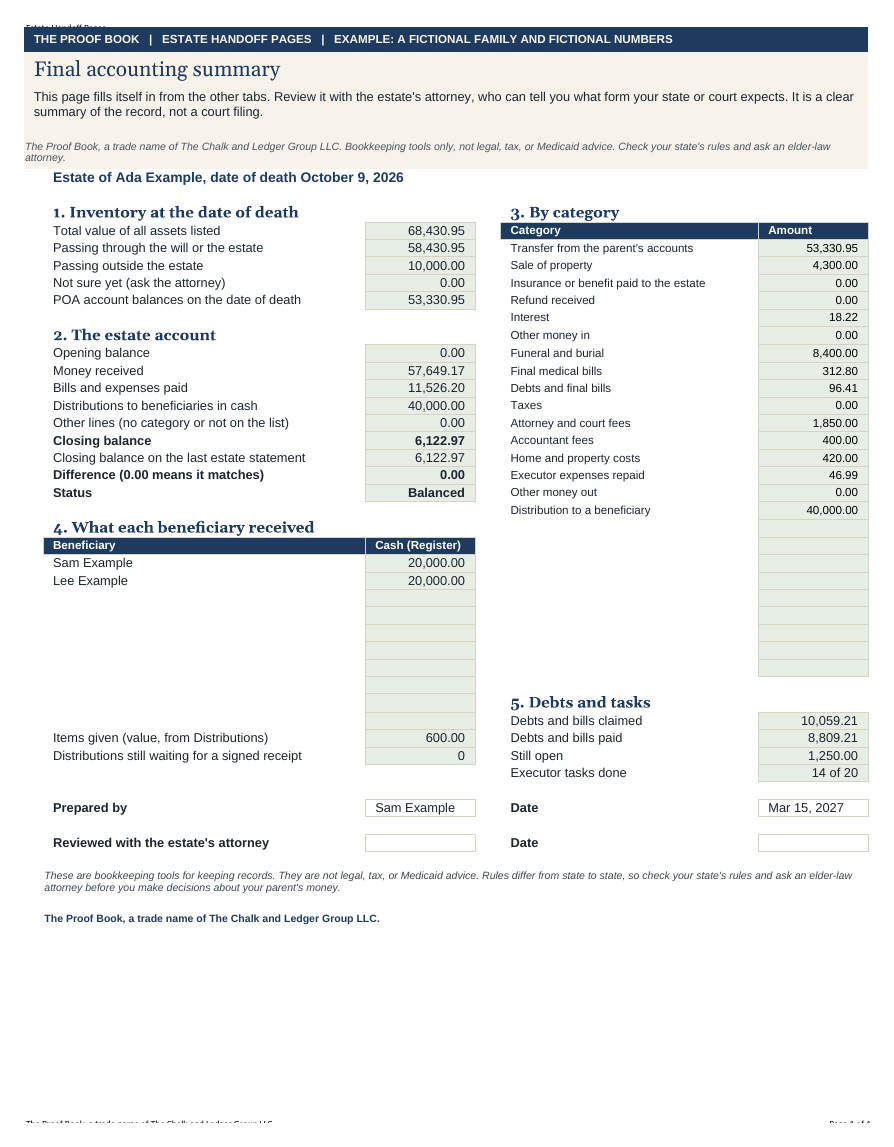 Example final accounting summary for a fictional estate