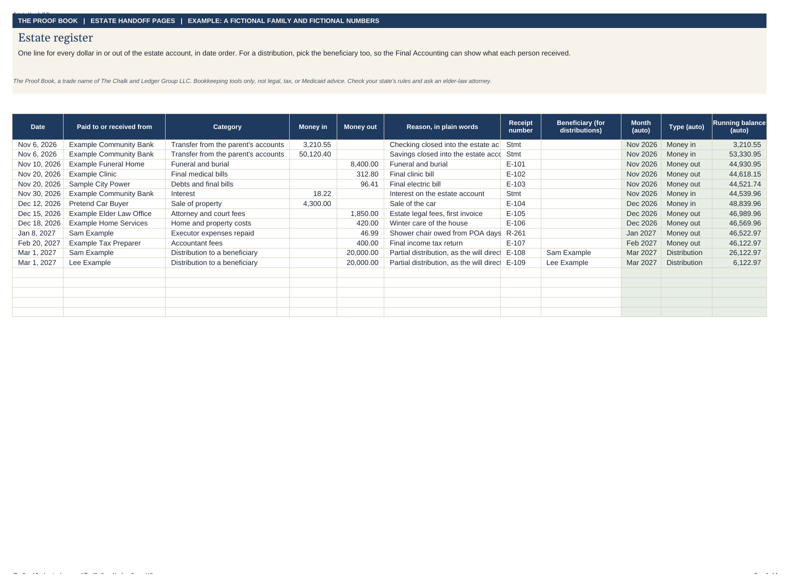Example estate register with fictional entries