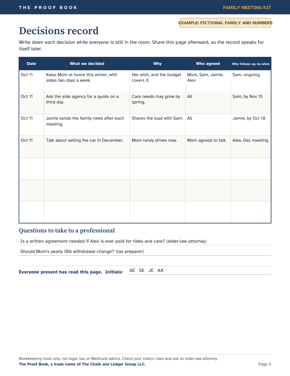 The decisions record, with example decisions.