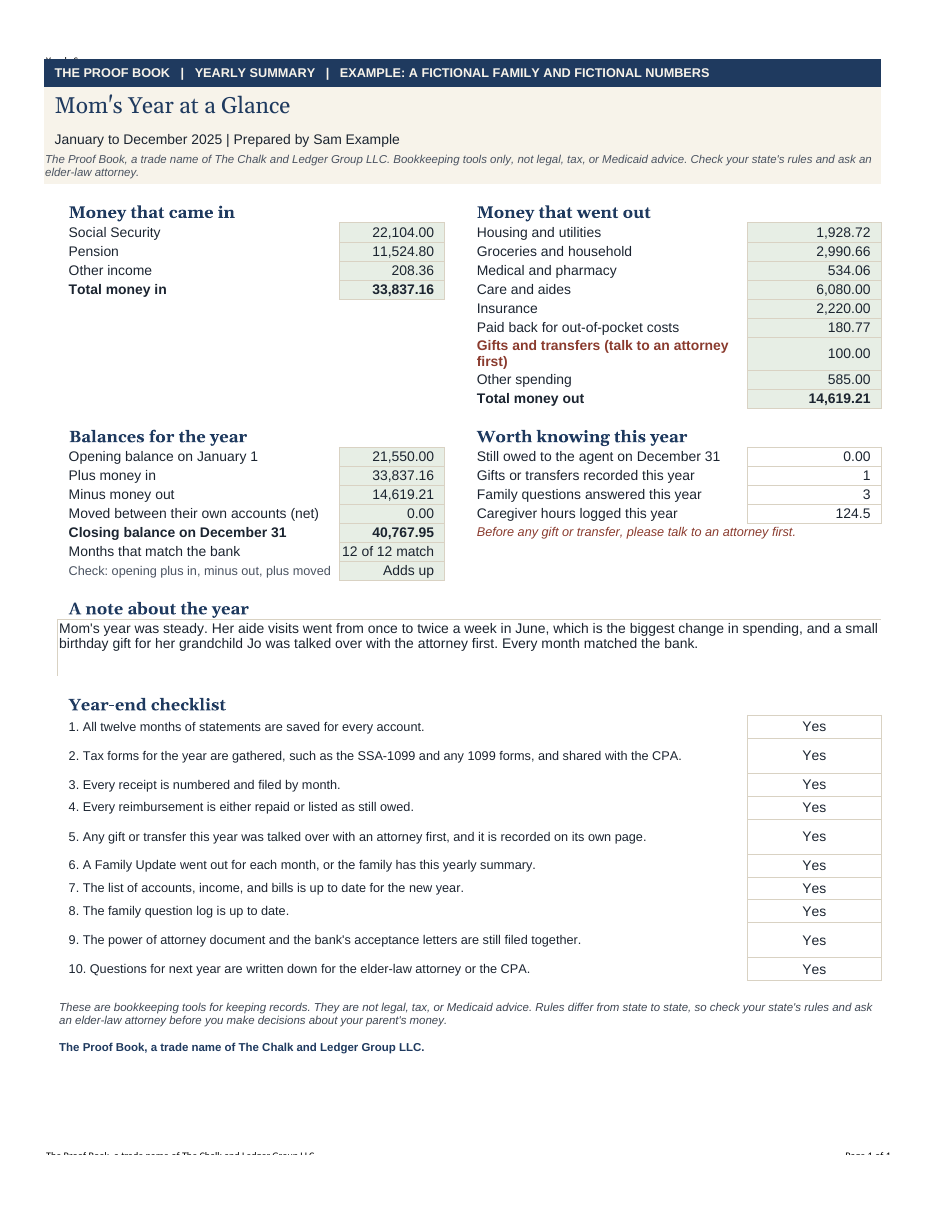 Example year at a glance page with fictional yearly totals